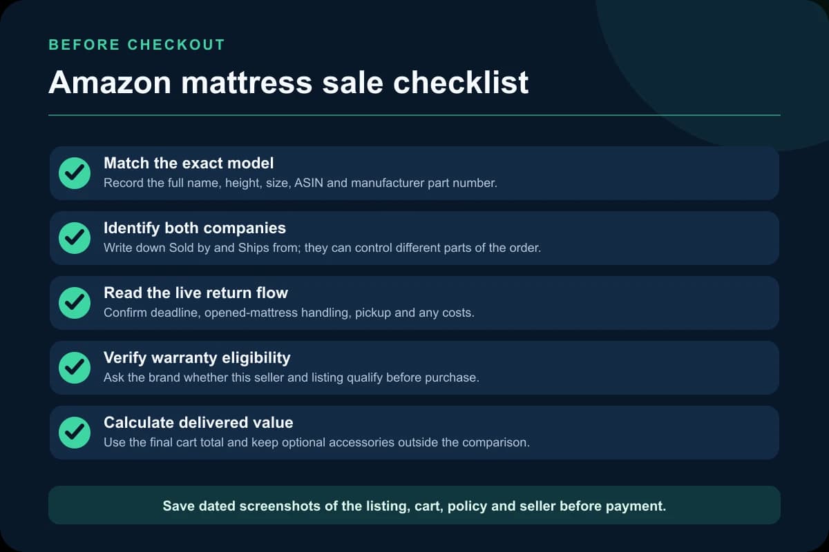 Amazon mattress sale checklist for model, seller, return, warranty, and delivered value