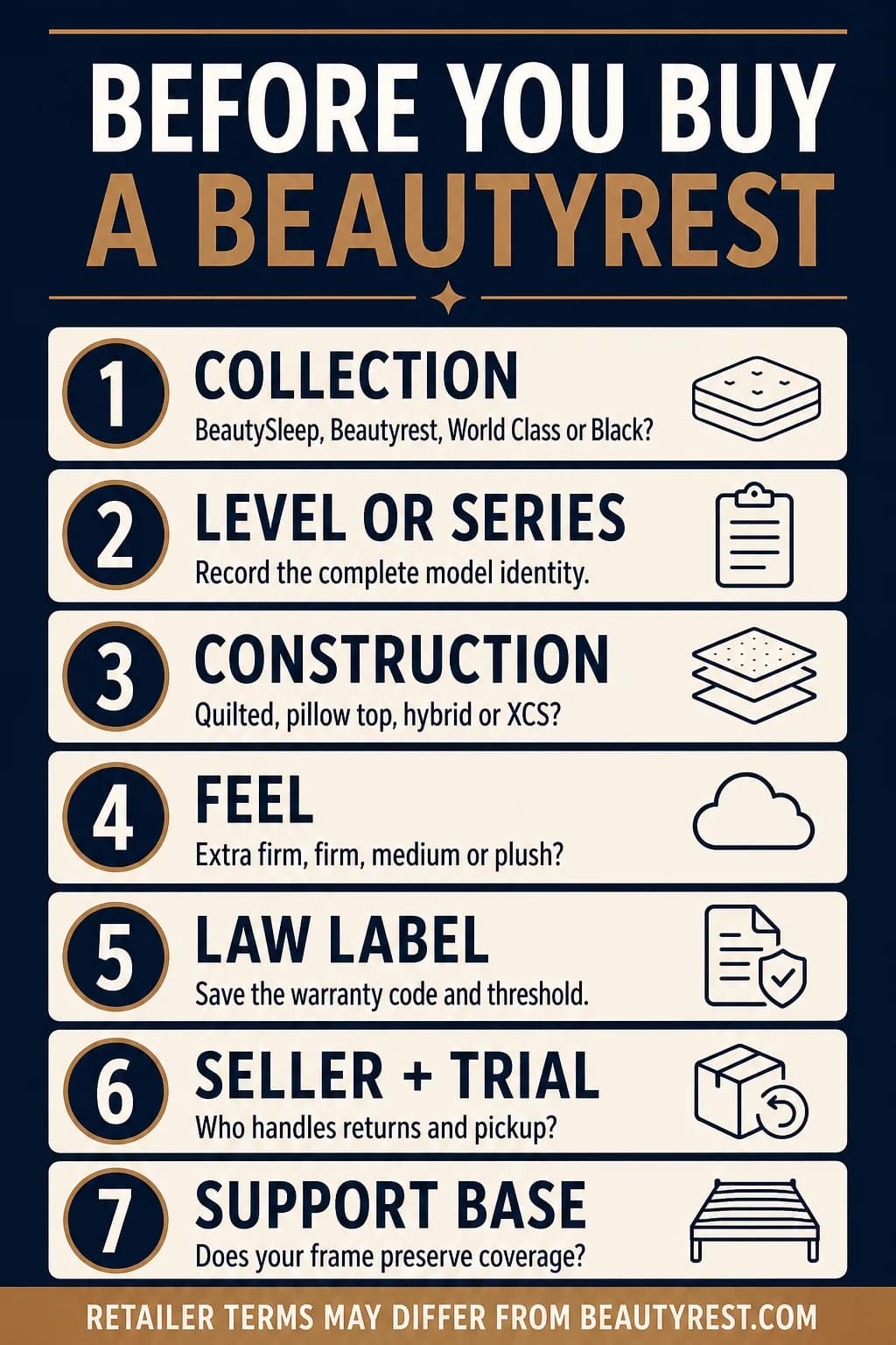 Beautyrest purchase checklist for collection, level or series, construction, feel, law label, seller, trial, and warranty