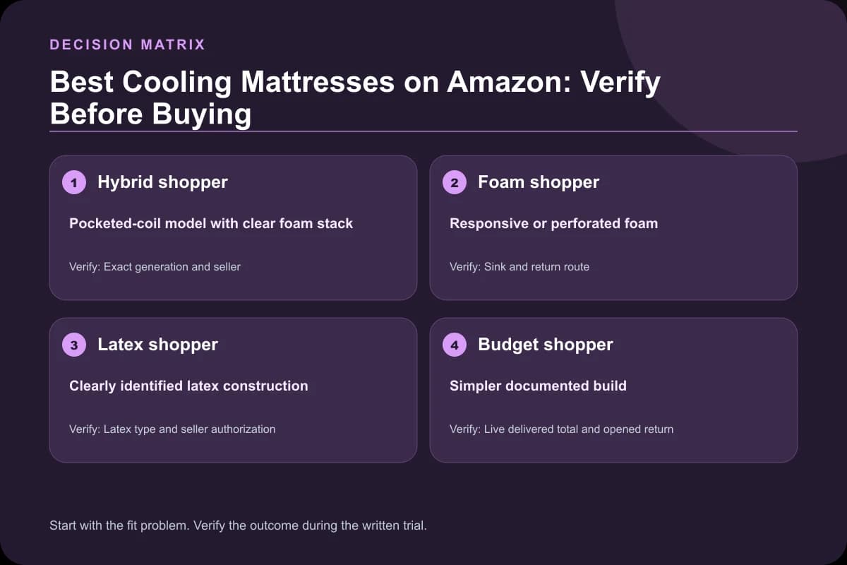 Best Cooling Mattresses on Amazon: Verify Before Buying decision matrix