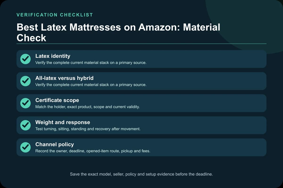 Best Latex Mattresses on Amazon: Material Check verification checklist