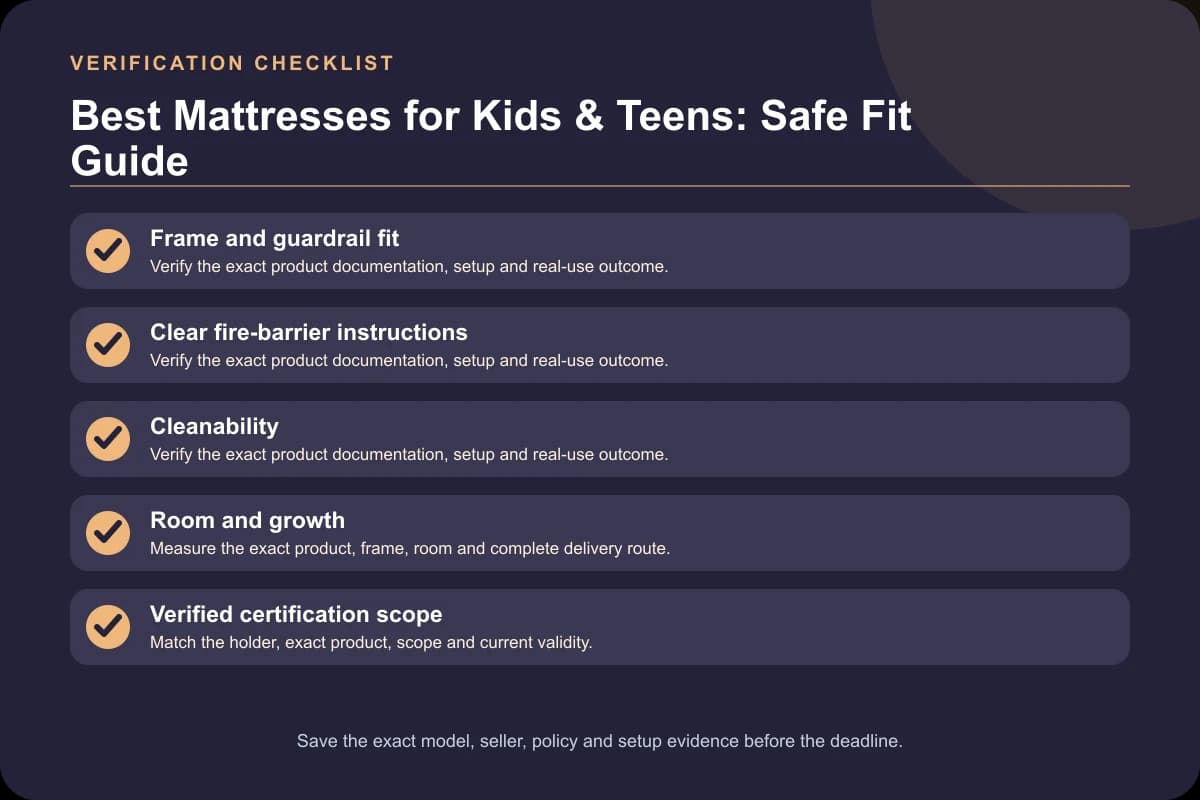 Best Mattresses for Kids & Teens: Safe Fit Guide verification checklist