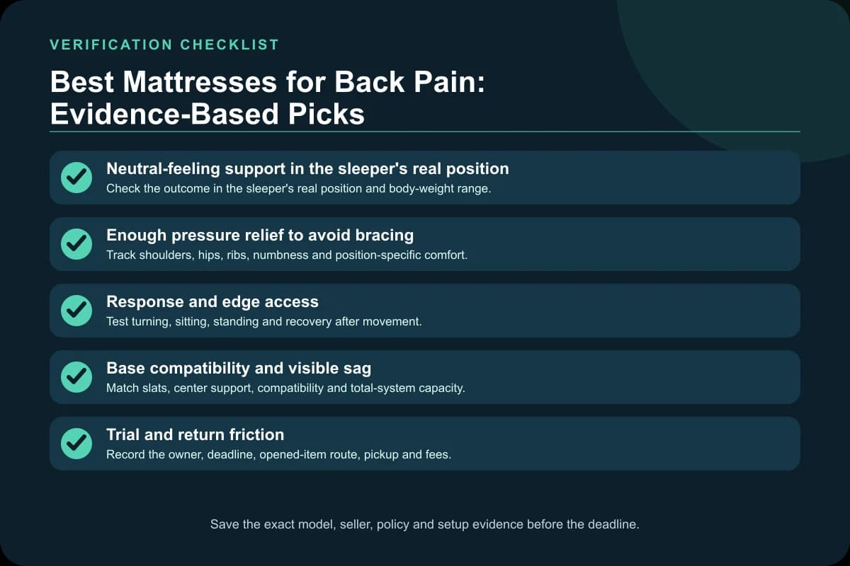 Best Mattresses for Back Pain: Evidence-Based Picks verification checklist