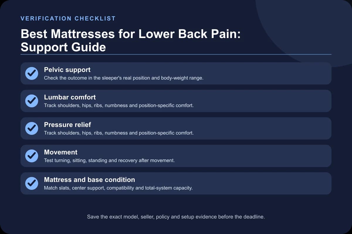 Best Mattresses for Lower Back Pain: Support Guide verification checklist