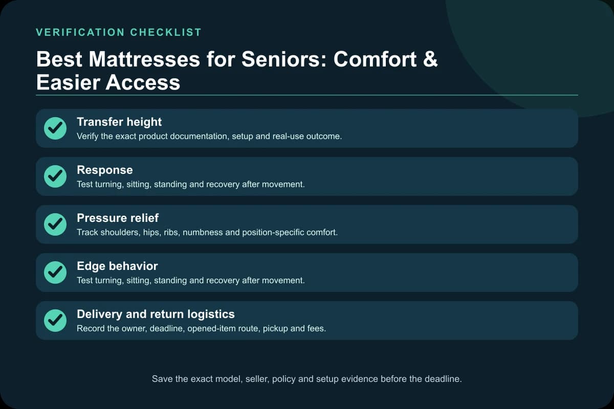 Best Mattresses for Seniors: Comfort & Easier Access verification checklist