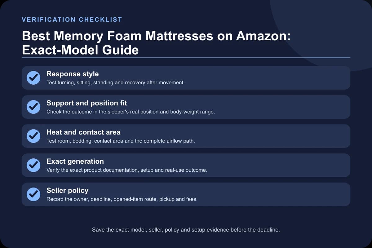 Best Memory Foam Mattresses on Amazon: Exact-Model Guide verification checklist