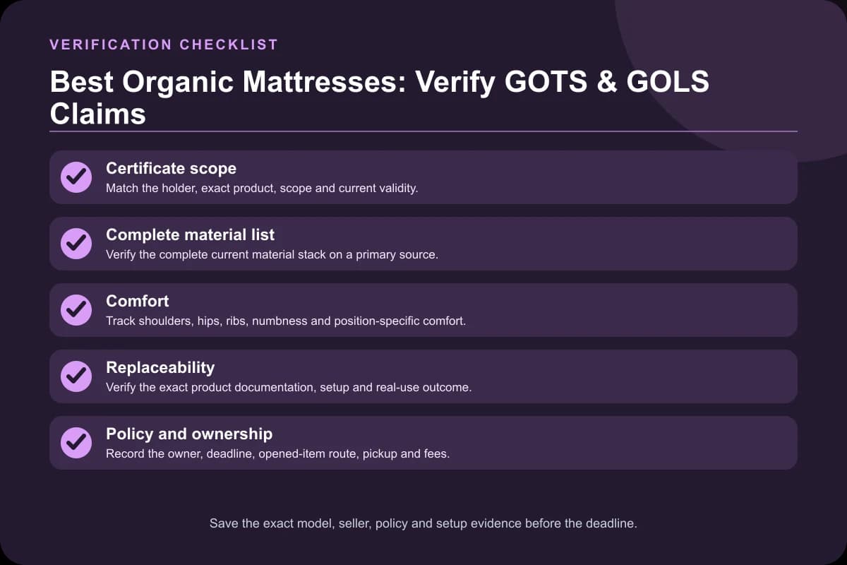 Best Organic Mattresses 2026: Verify GOTS & GOLS Claims ...