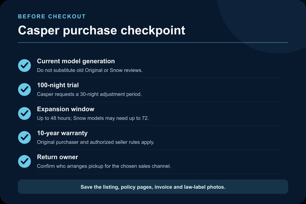 Casper purchase checklist covering exact model, seller, 100-night trial, 30-night adjustment, 10-year warranty, expansion, and foundation