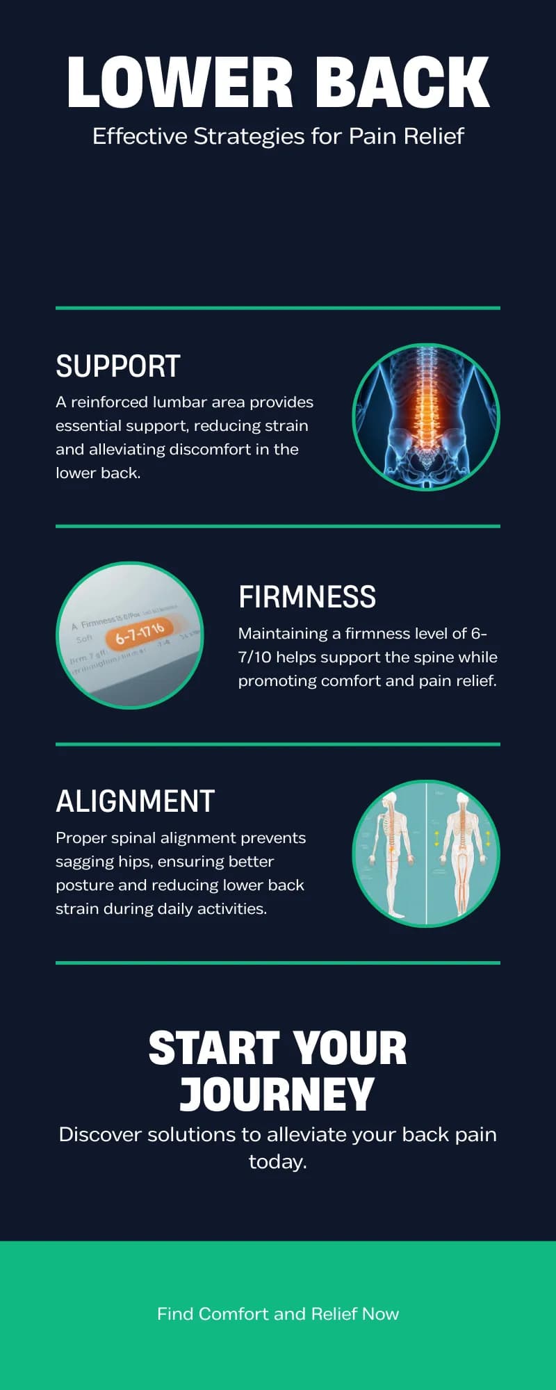 Lower Back Pain Relief Mattress Guide Infographic