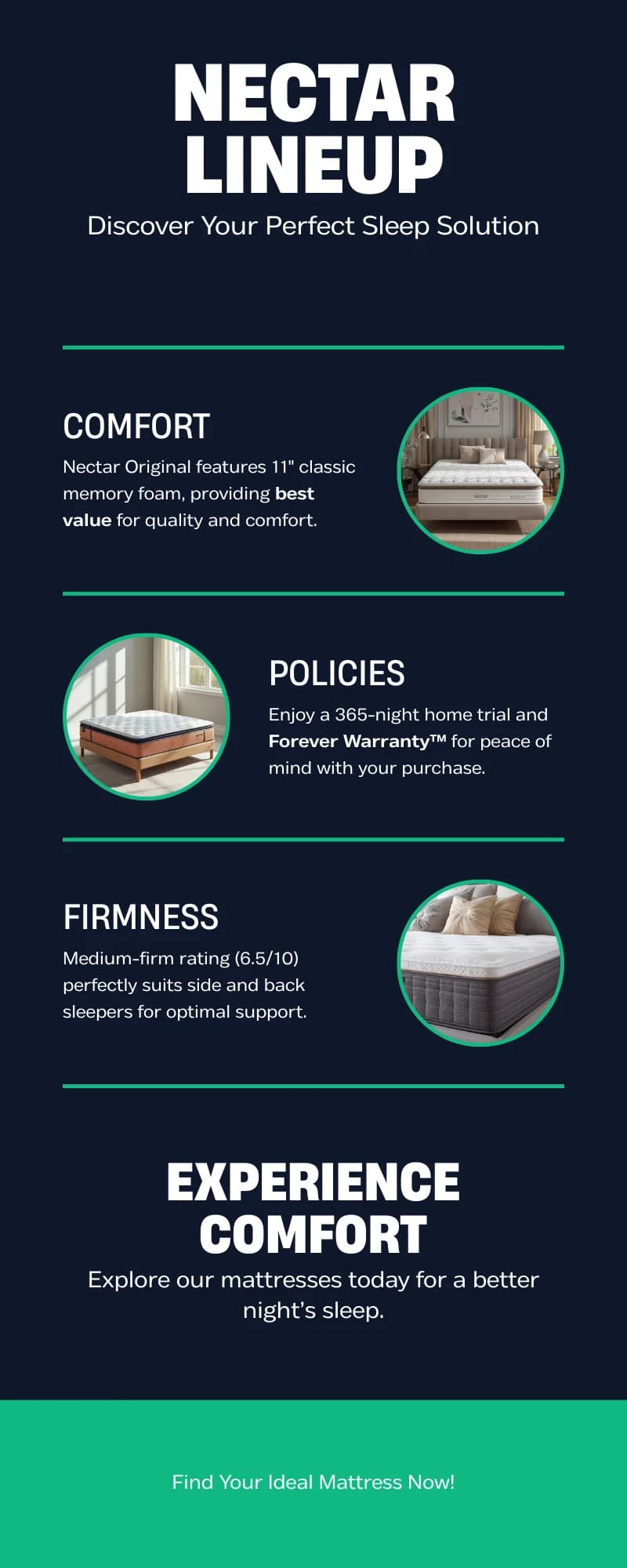 Nectar Memory Foam Lineup — Comparing Original, Premier, and Premier Copper models