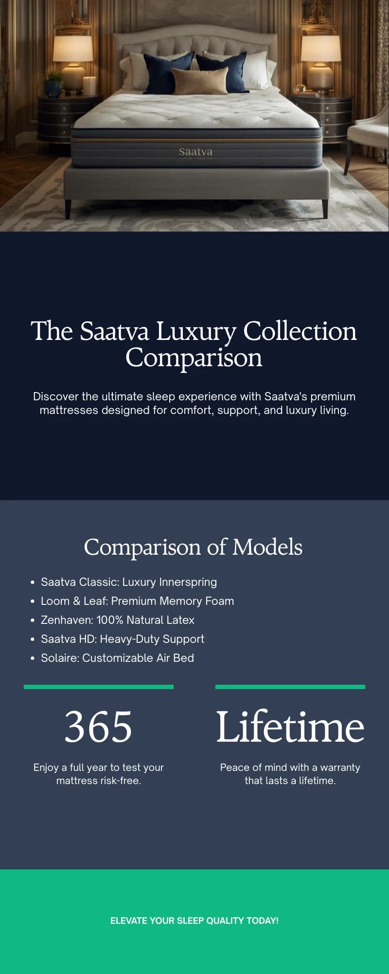 The Saatva Luxury Collection — Comparing Classic, HD, Latex Hybrid, and Memory Foam models