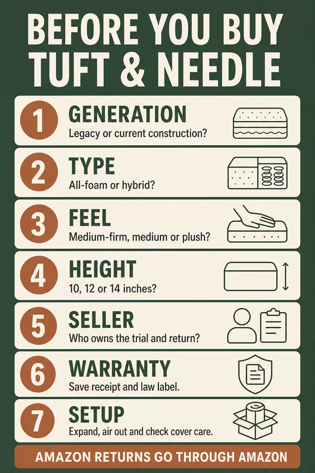 Tuft and Needle purchase checklist covering model generation, construction, feel, seller, trial, warranty, setup, and cover care
