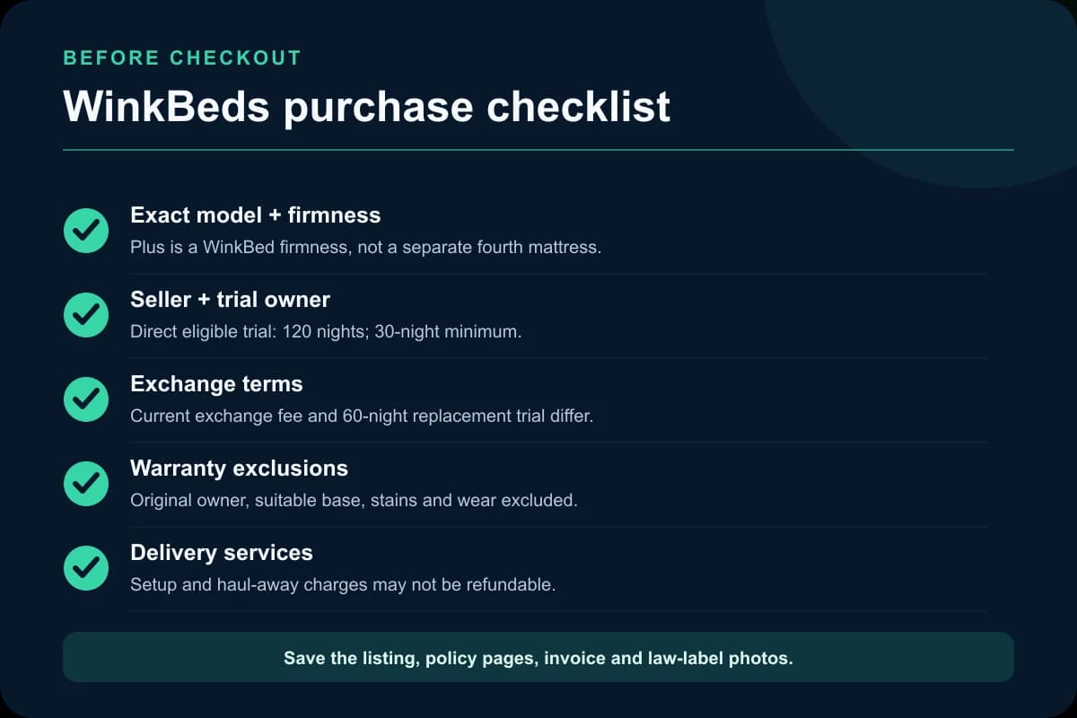 Checklist for verifying a WinkBeds model, firmness, seller, trial, exchange fee, warranty, and foundation before purchase