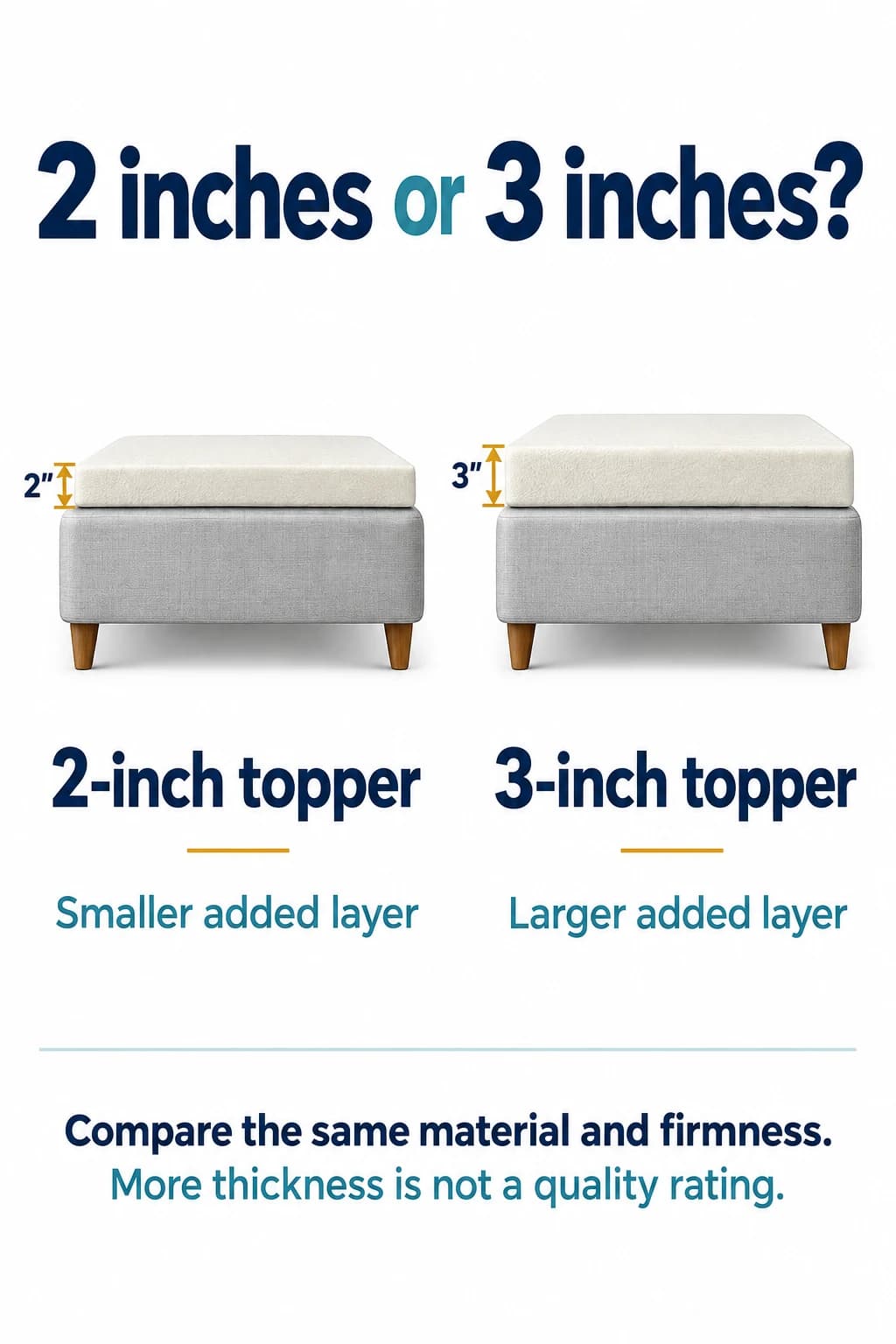 Two identical mattresses with two-inch and three-inch toppers of the same material and firmness.